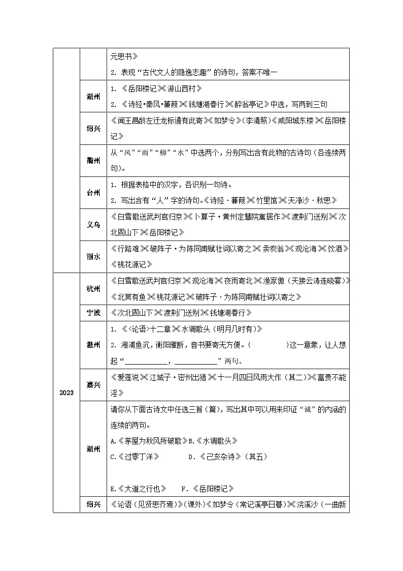 重难点01 名句名篇默写(理解性默写的三种命题方式与满分策略)(学生版)第2页