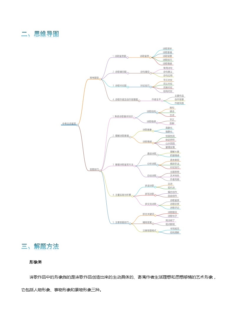 专题08 古诗鉴赏-2024年中考语文一轮复习知识点全覆盖+考查趋势+思维导图+复习要点+解题方法02