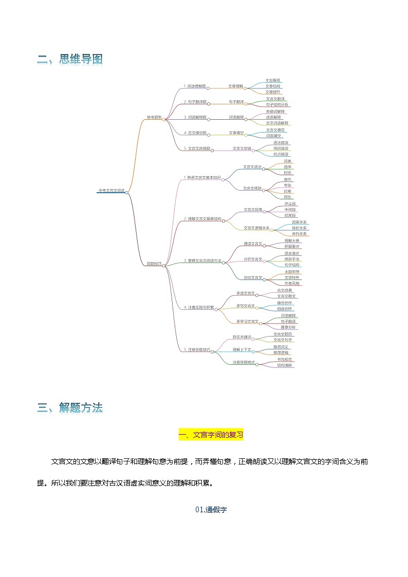 专题09 文言文阅读-2024年中考语文一轮复习知识点全覆盖+考查趋势+思维导图+复习要点+解题方法第2页