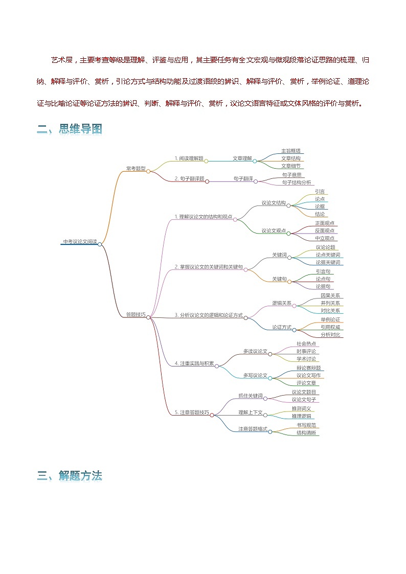 专题13 议论文阅读-2024年中考语文一轮复习知识点全覆盖+考查趋势+思维导图+复习要点+解题方法第2页