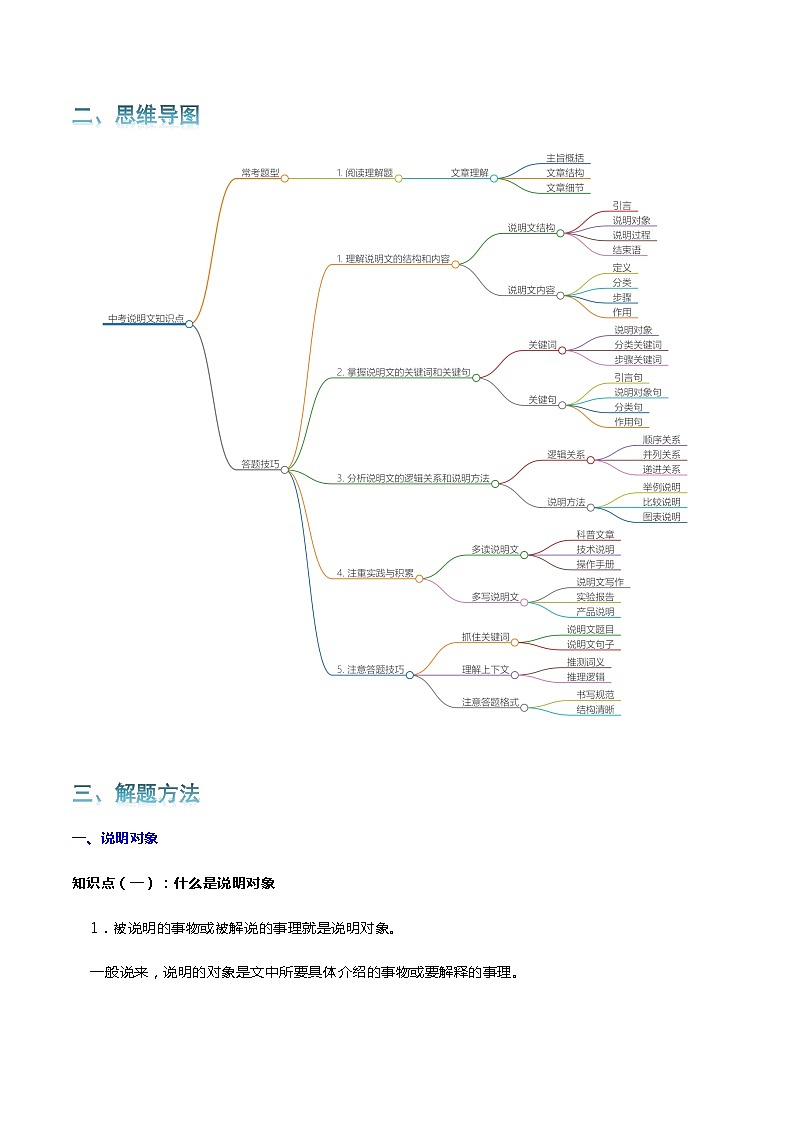 专题14 说明文阅读-2024年中考语文一轮复习知识点全覆盖+考查趋势+思维导图+复习要点+解题方法第2页