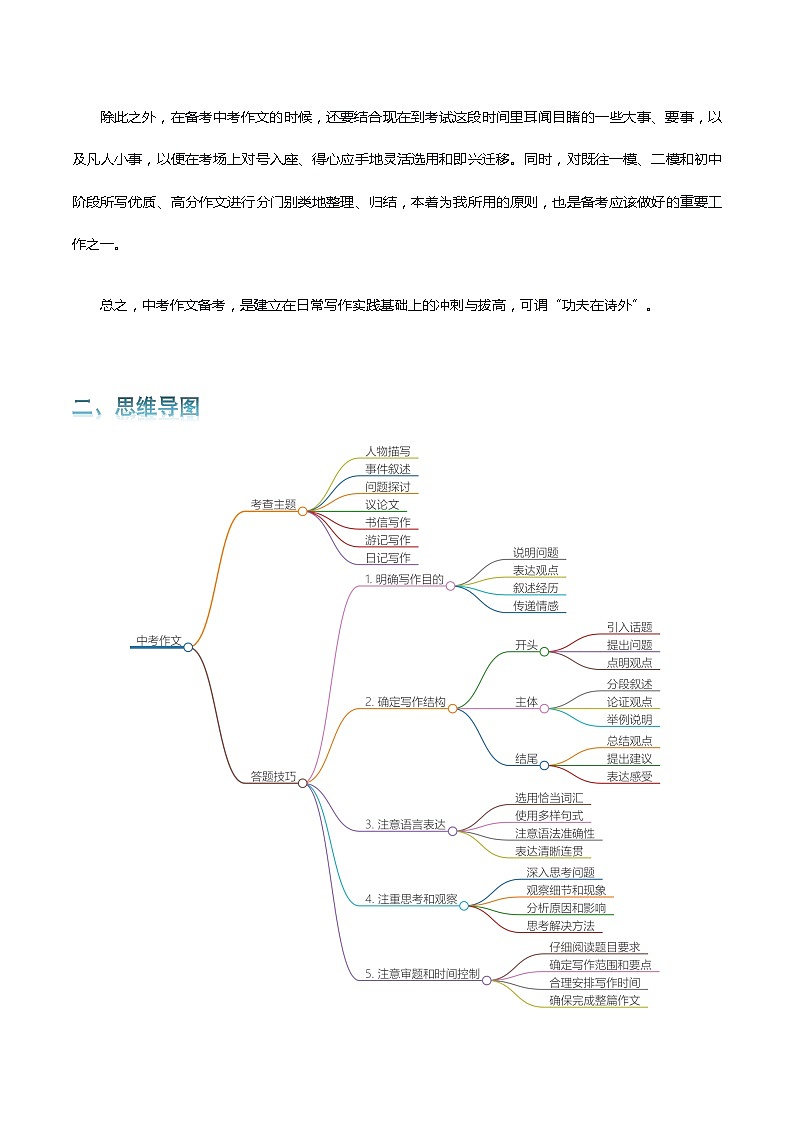 专题15 中考作文-2024年中考语文一轮复习知识点全覆盖+考查趋势+思维导图+复习要点+解题方法第2页