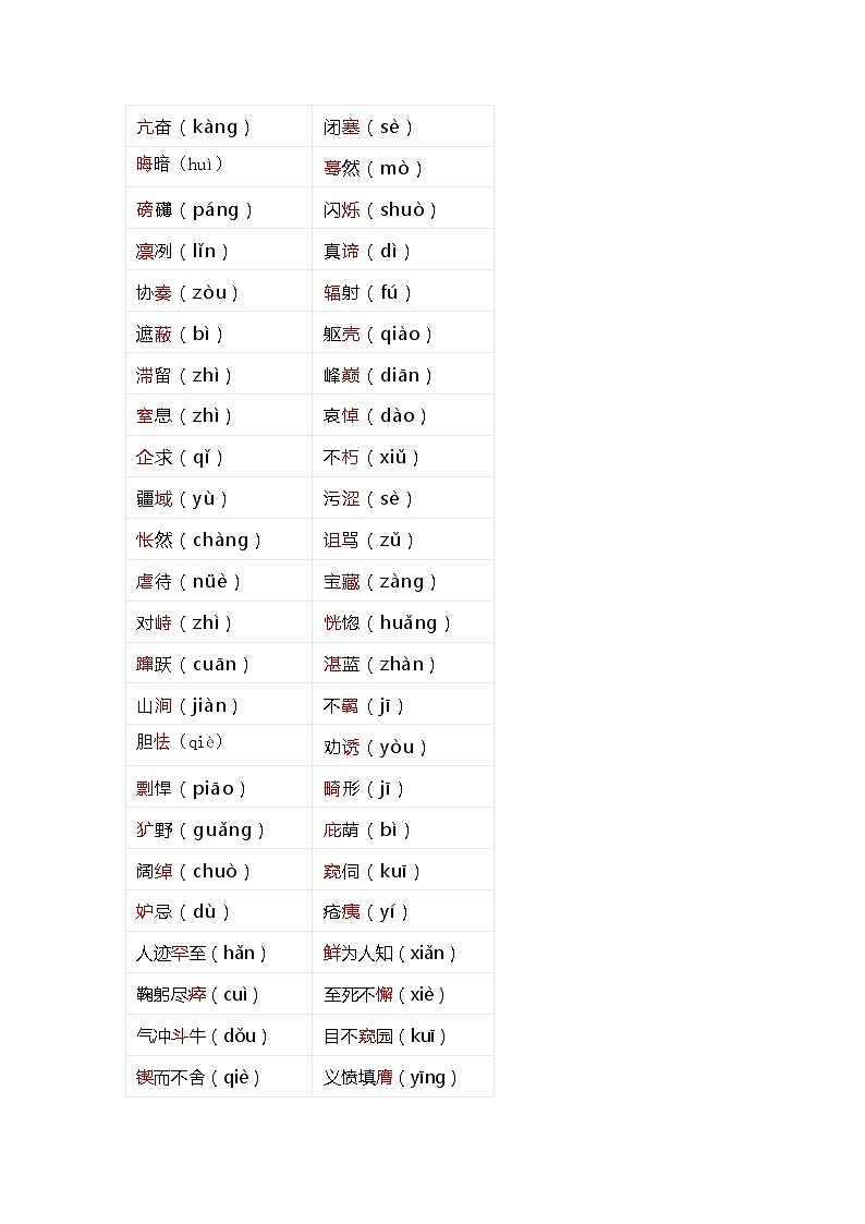 中考语文 二轮复习 专项备考宝典 基础考查之字音字形(含解析)第2页
