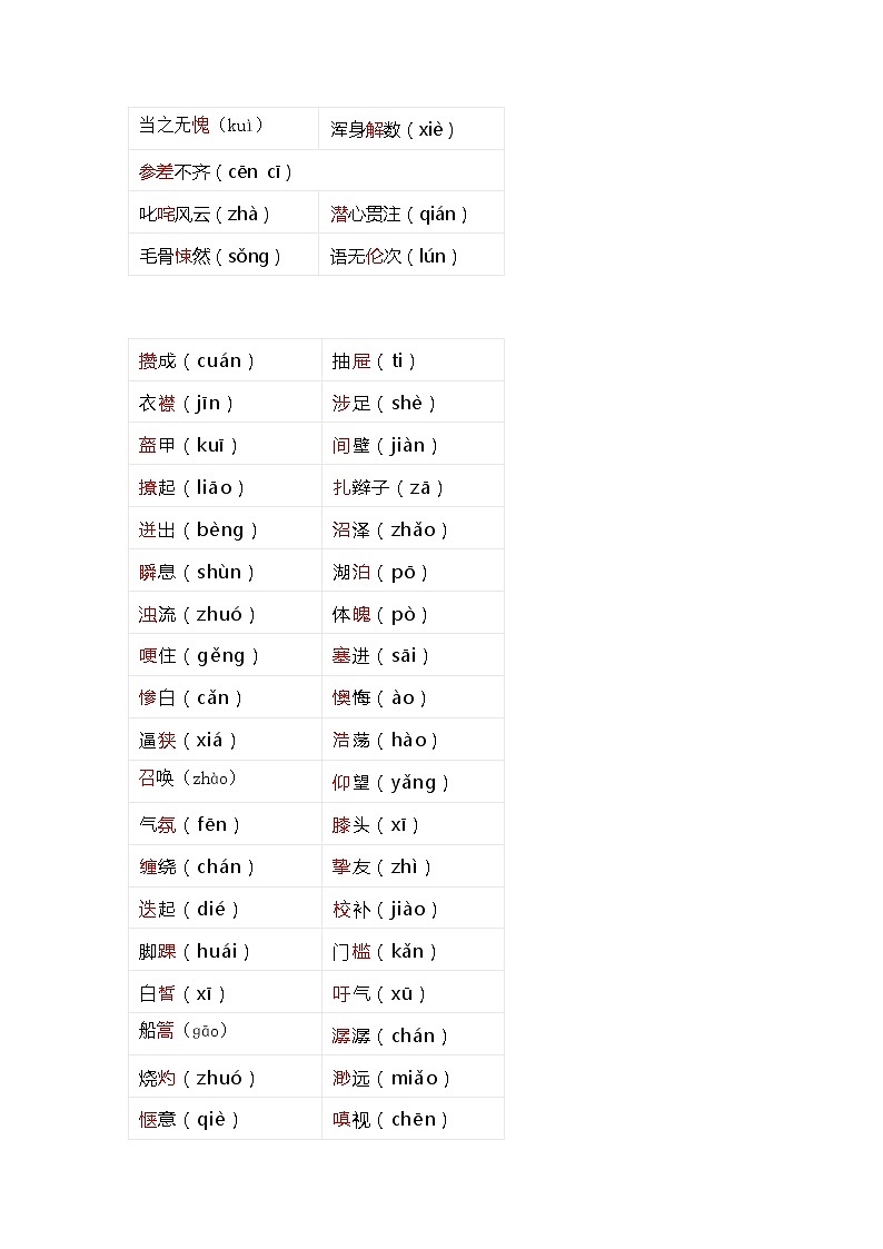 中考语文 二轮复习 专项备考宝典 基础考查之字音字形(含解析)第3页