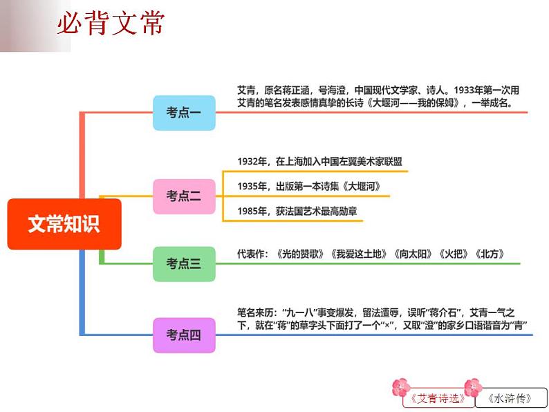 中考语文二轮复习高频考点精讲课件 第2讲 名著阅读之《艾青诗选》《水浒传》导读(含答案)06