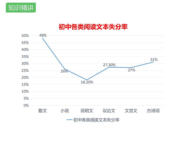 中考语文二轮复习高频考点精讲课件 第5讲 现代文阅读之议论文初探与论证方法题(含答案)04