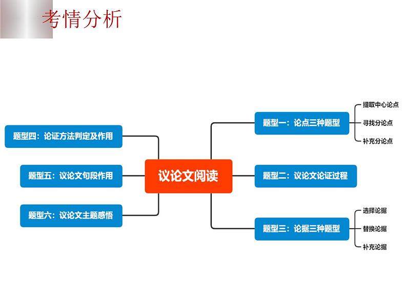 中考语文二轮复习高频考点精讲课件 第5讲 现代文阅读之议论文初探与论证方法题(含答案)06