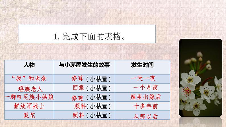 第15课《驿路梨花》课件-2023-2024学年统编版语文七年级下册05