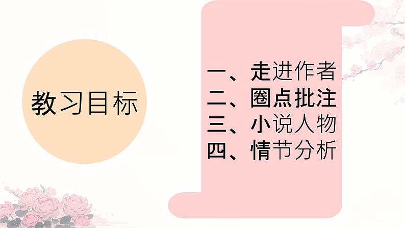 名著导读《骆驼祥子》:圈点与批注 课件PPT02