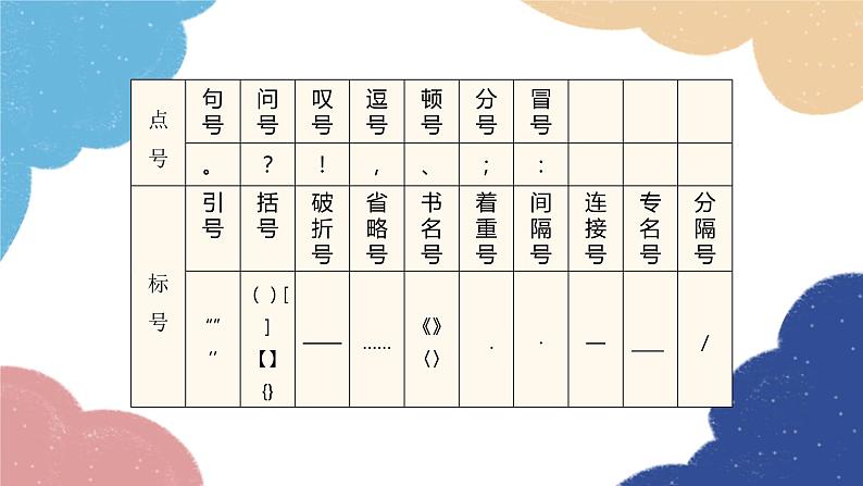 统编版语文九年级上册 专题三 标点符号的用法课件03