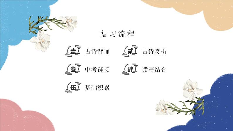 统编版语文九年级上册 古诗词内容梳理课件02