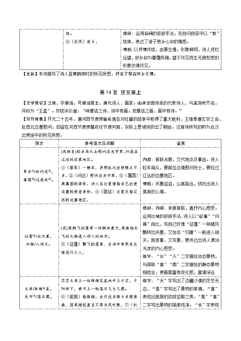 课标41首古诗词曲梳理八年级上册-中考语文备考手册(辽宁专版)知识点+练习第2页