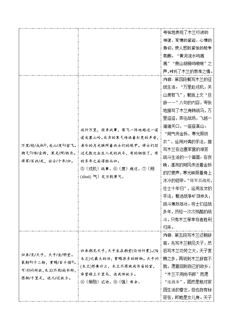 课标41首古诗词曲梳理七年级下册-中考语文备考手册(辽宁专版)知识点+练习第2页