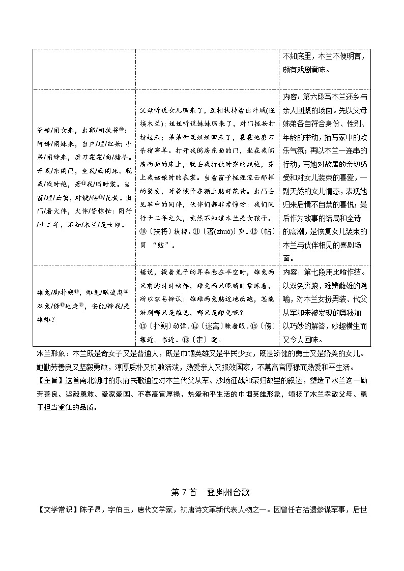 课标41首古诗词曲梳理七年级下册-中考语文备考手册(辽宁专版)知识点+练习第3页
