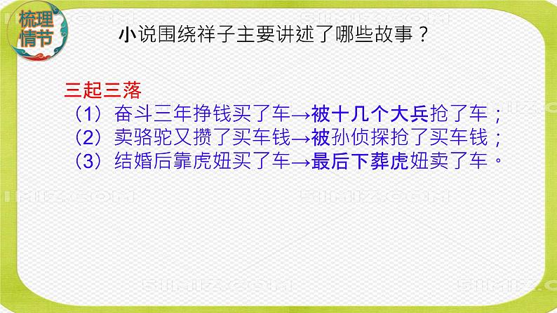 名著导读《骆驼祥子》:圈点与批注 课件第6页
