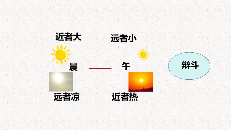 第十六课 《 两小儿辩日》第二课时（教学课件）-2023-2024学年六年级语文下册同步精品课堂系列（统编版·五四制）08