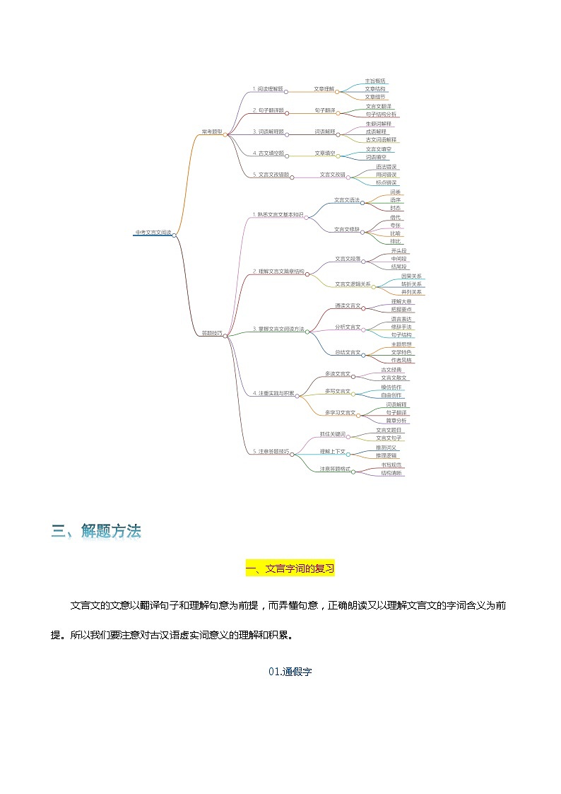 专题09 文言文阅读-2024年中考语文一轮复习知识点全覆盖+考查趋势+思维导图+复习要点+解题方法第3页
