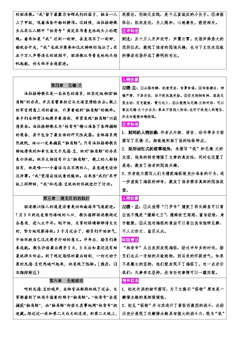 第六单元名著导读《海底两万里》导学案03