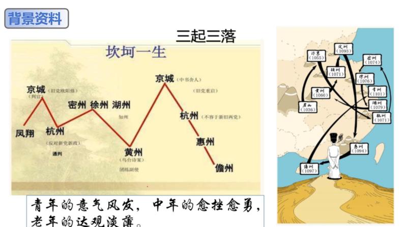 部编版八下语文第六单元课外古诗之《卜算子 黄州定慧院寓居作》同步课件05