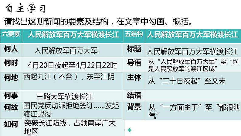 1《消息二则 人民解放军百万大军横渡长江》PPT第5页