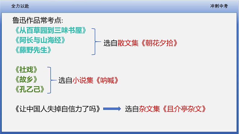 中考语文二轮专题复习:《文学文化常识专题复习》课件第8页