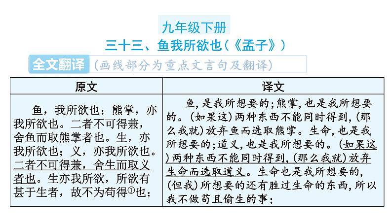 中考语文复习文言文知识九年级下册课件第2页