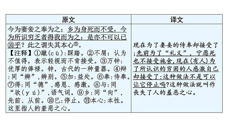 中考语文复习文言文知识九年级下册课件第6页