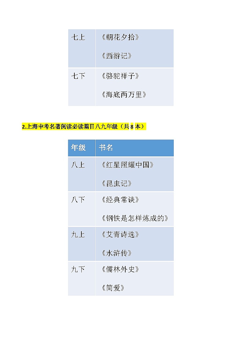 热点练16 综合运用之名著综合类-2024年中考语文专练(上海专用)(原卷版)第2页
