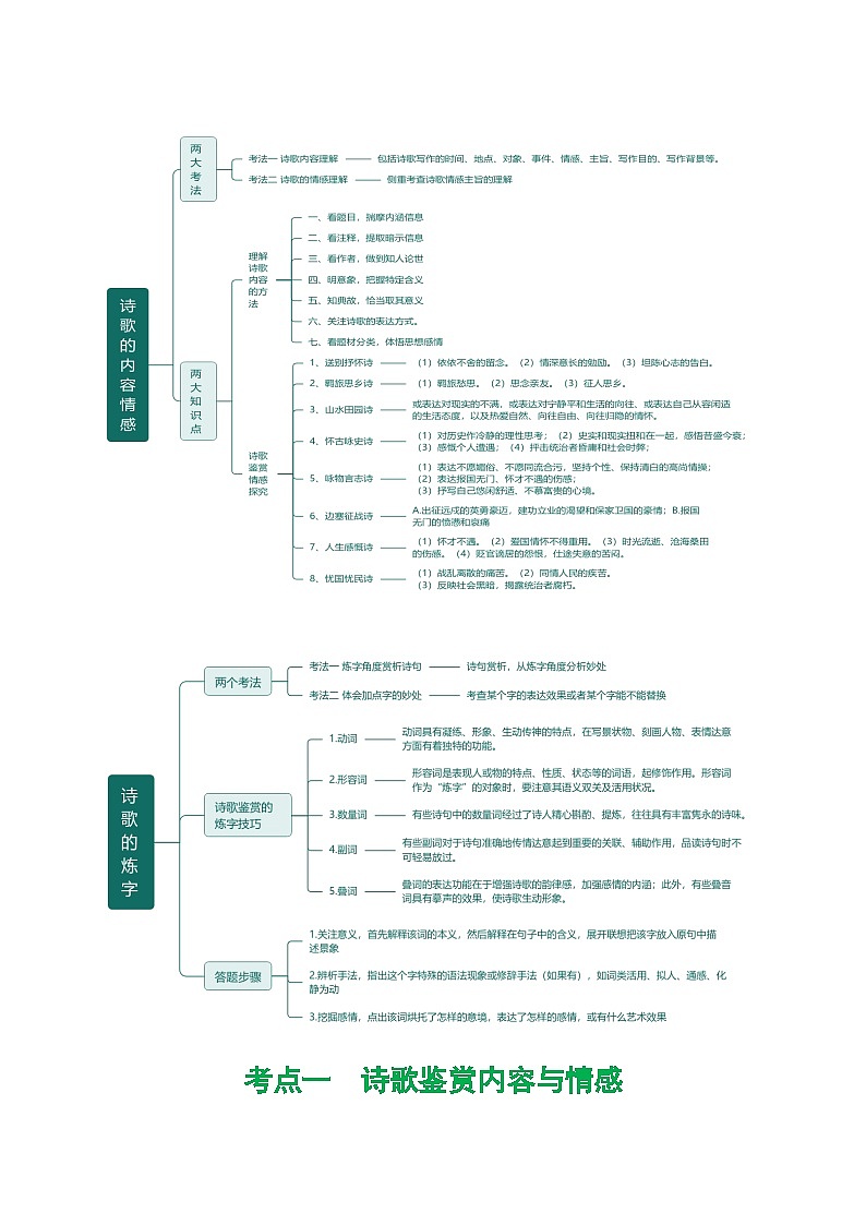 专题15 诗歌鉴赏(情感与炼字)(讲练)-2024年中考语文二轮复习讲义(全国通用)03
