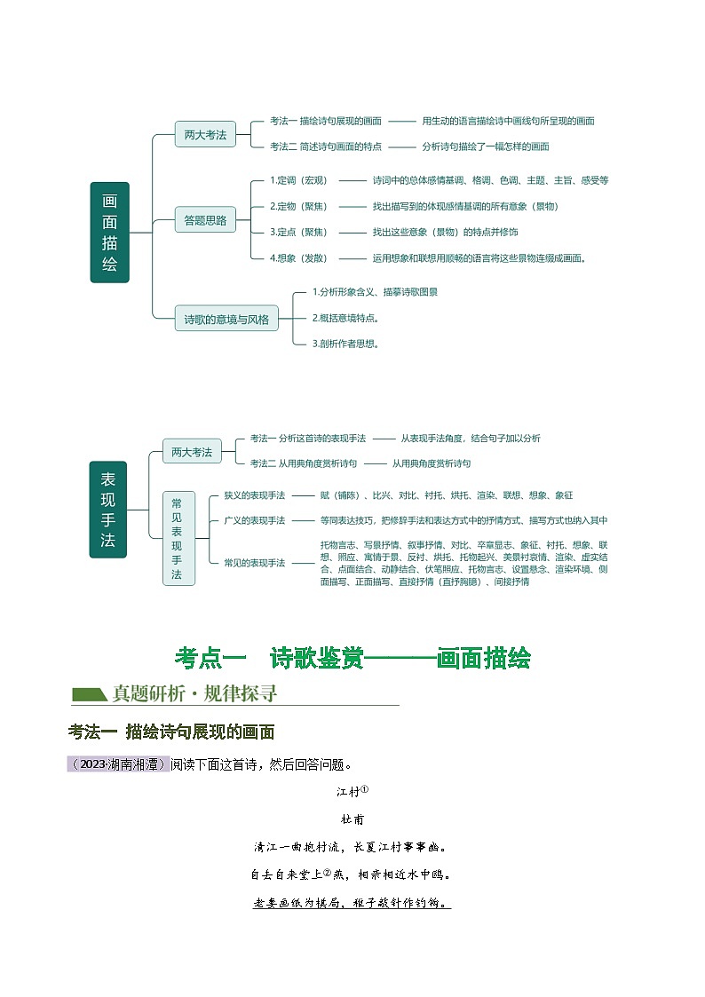 专题16 诗歌鉴赏(画面描绘与表现手法)(讲练)-2024年中考语文二轮复习讲练测(全国通用)(原卷版)第3页