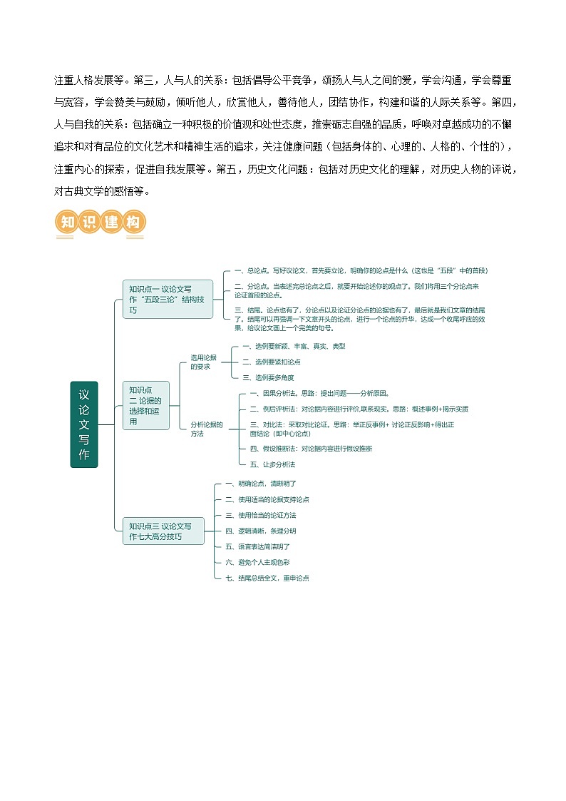 专题36 议论文写作技巧(讲练)-2024年中考语文二轮复习讲义(全国通用)03