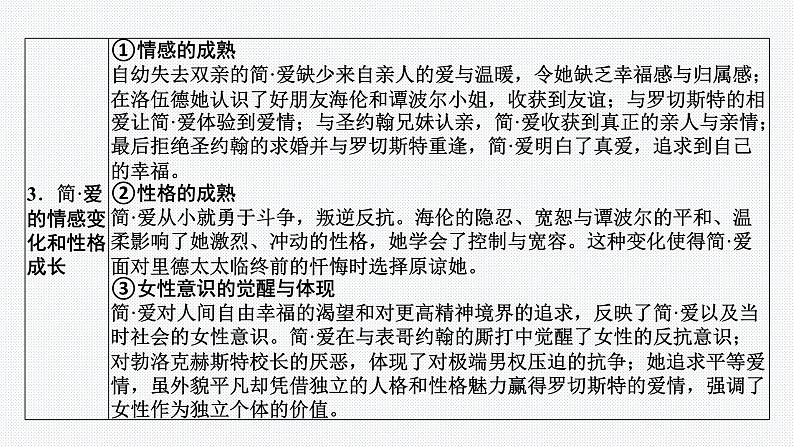 2024年中考语文复习名著综合专题《简 爱》课件第4页