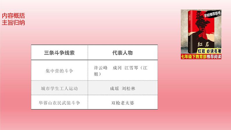 2024年中考语文复习名著阅读专题★★《红岩》快速阅读 课件第3页