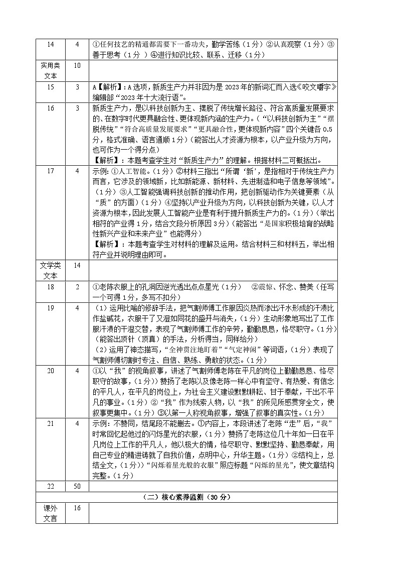2023-2024学年第二学期期中考试语文答案第2页
