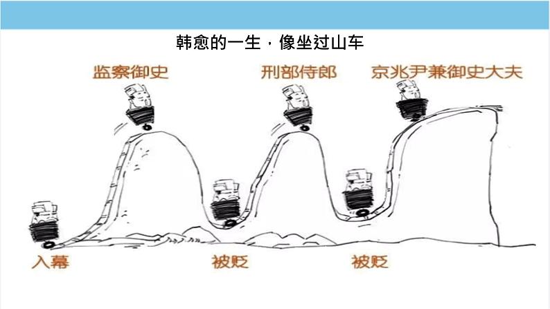 23 马说 课件 初中语文人教部编版八年级下册第7页