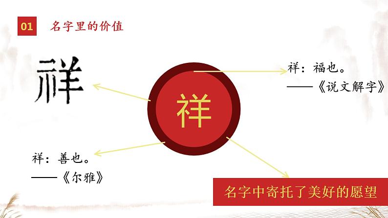 第三单元名著导读《骆驼祥子》课件+2023—2024学年统编版语文七年级下册第7页