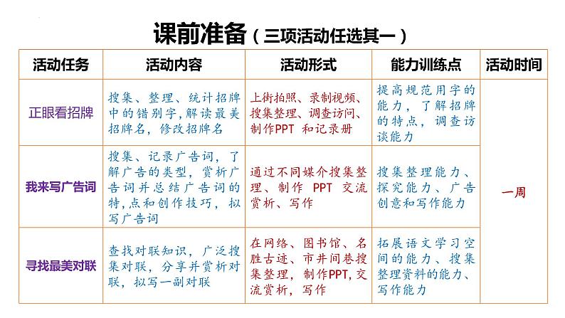 第六单元综合性学习《我的语文生活》课件-2023-2024学年统编版语文七年级下册第4页