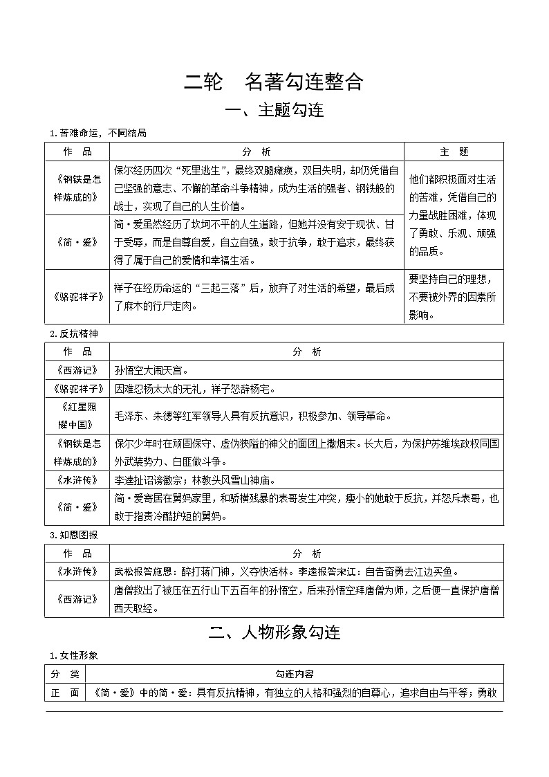 2024成都语文中考试题研究备考第二部分名著阅读4二轮名著勾连整合第1页