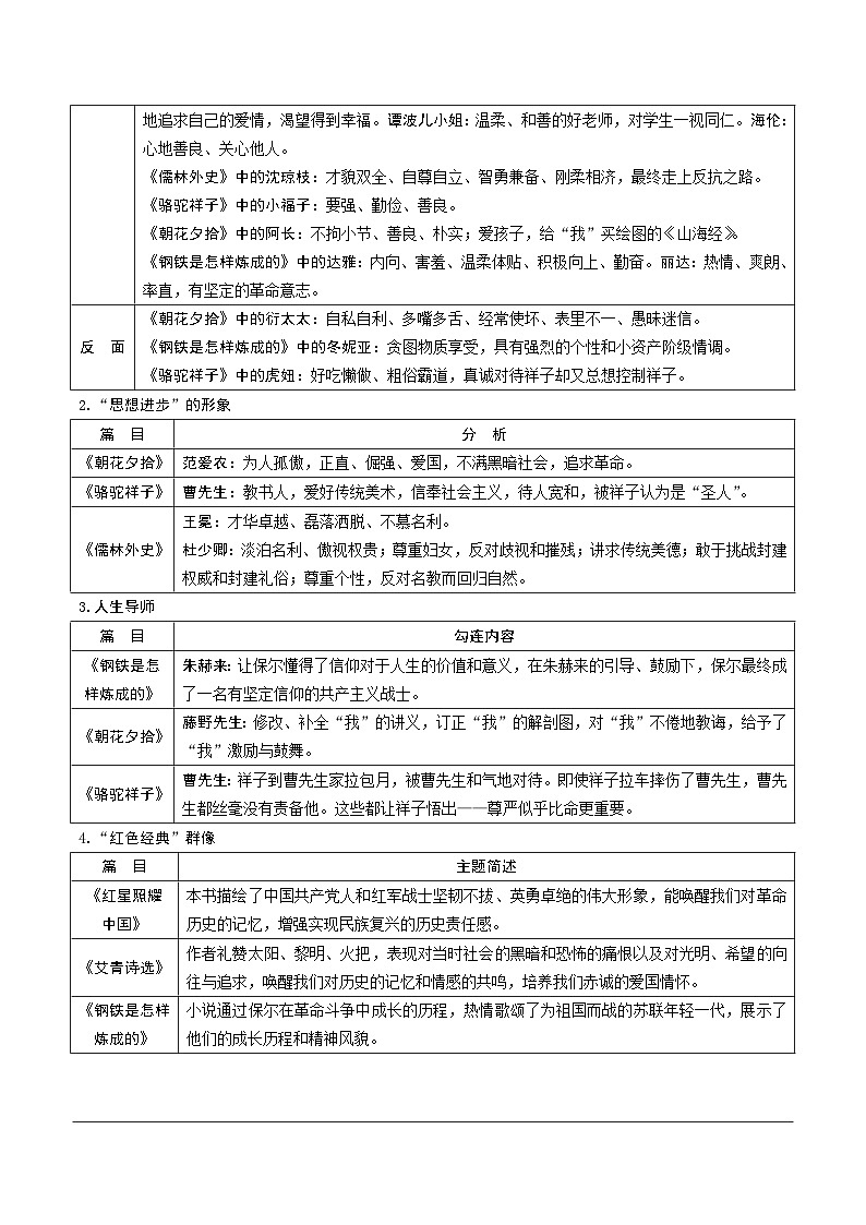 2024成都语文中考试题研究备考第二部分名著阅读4二轮名著勾连整合第2页