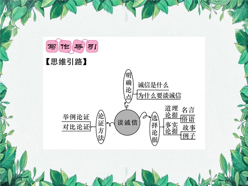 第三单元 写作指导第2页