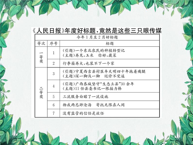 核心素养培育六 非连续性文本阅读突破第2页
