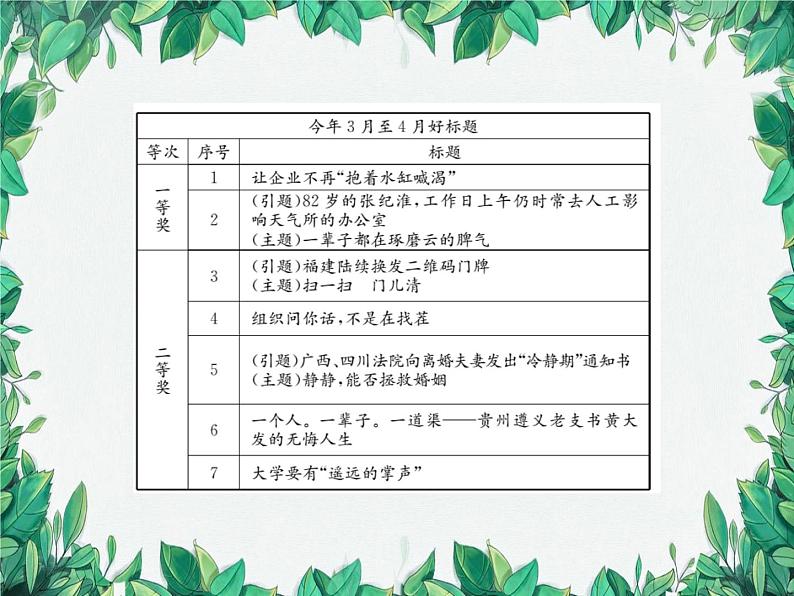 核心素养培育六 非连续性文本阅读突破第3页
