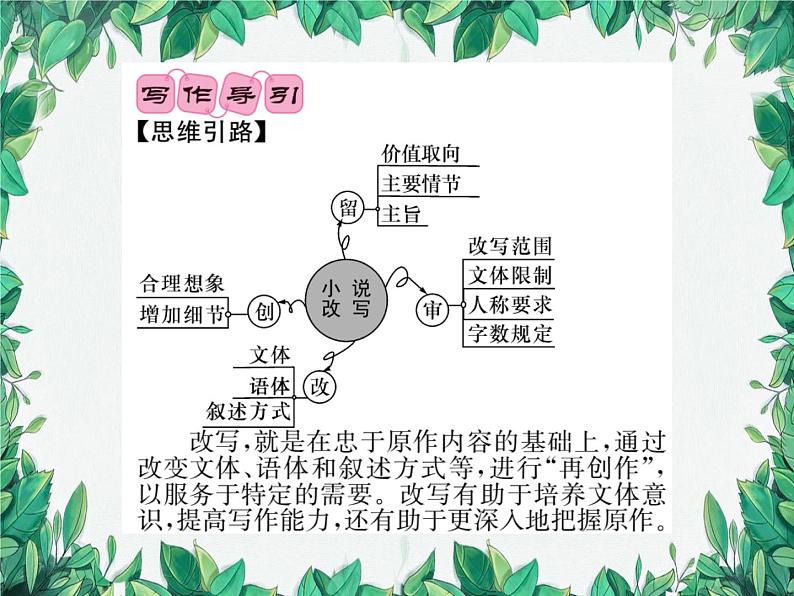 第六单元 写作指导第2页
