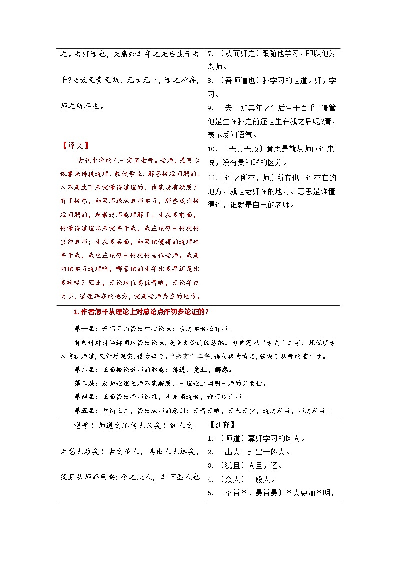 專題02  同步講義：《師說》新課預習-初升高語文暑假銜接（學生版）第3頁