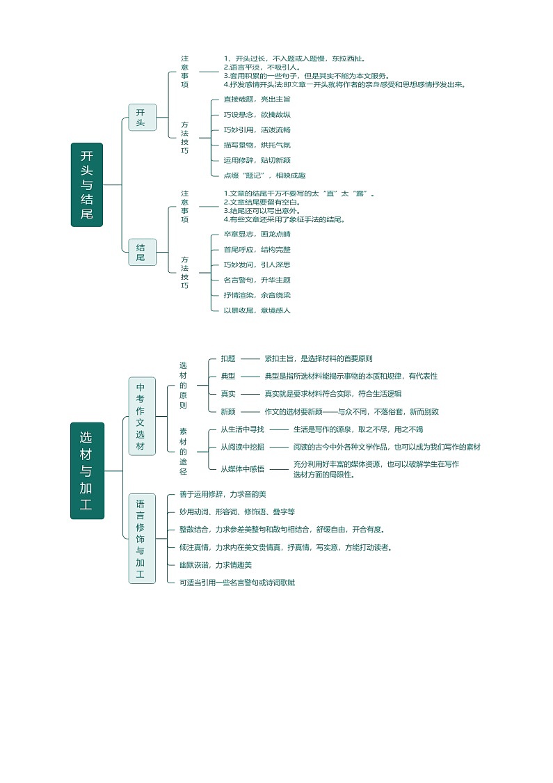 暑期預(yù)習(xí) 第07講 中考作文指導(dǎo)與訓(xùn)練（技法梳理、寫(xiě)作模板、素材積累）（學(xué)生版）-統(tǒng)編版初中語(yǔ)文八年級(jí)（八升九）第2頁(yè)