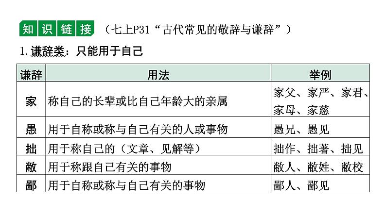 2024年四川中考语文二轮复习 语言表达得体考点突破集训(课件)04