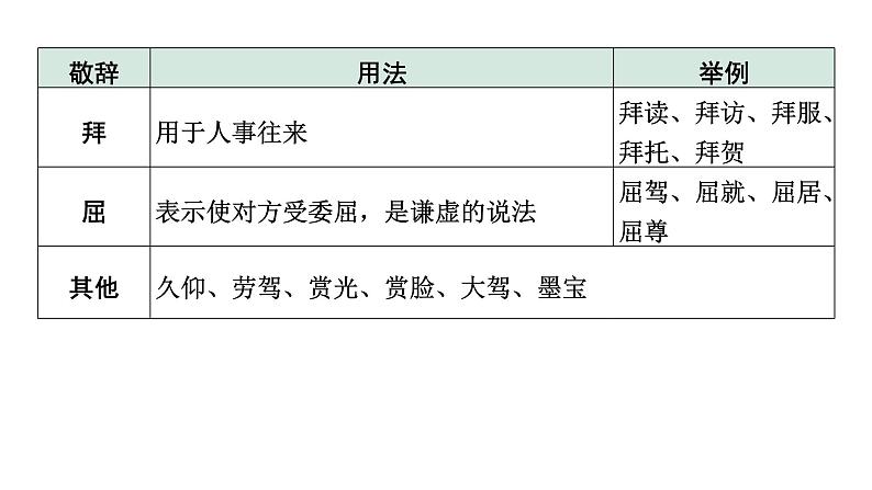 2024年四川中考语文二轮复习 语言表达得体考点突破集训(课件)08