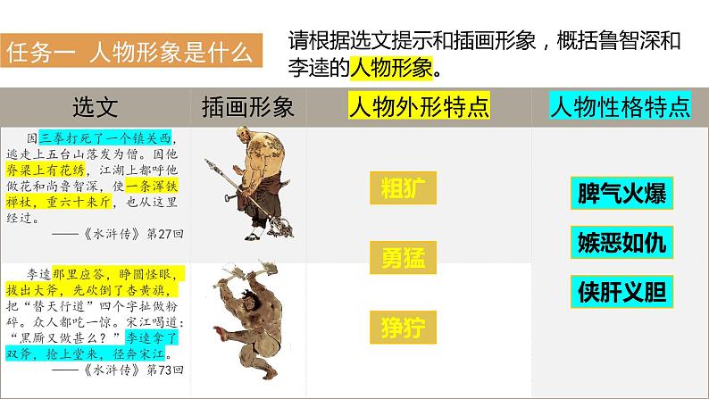 2024陕西中考语文备考 从《水浒传》透视多元角度分析人物形象 (课件)第7页
