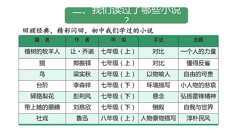 2024陕西中考语文备考 现代文阅读之“如何读懂小说” (课件)第3页