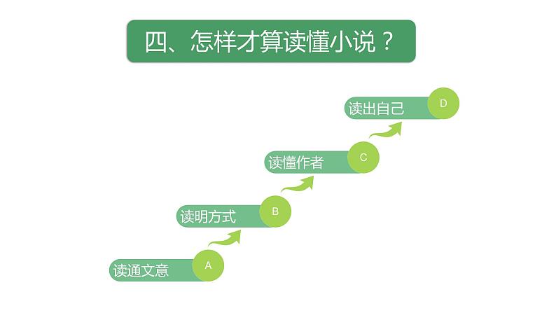 2024陕西中考语文备考 现代文阅读之“如何读懂小说” (课件)第6页